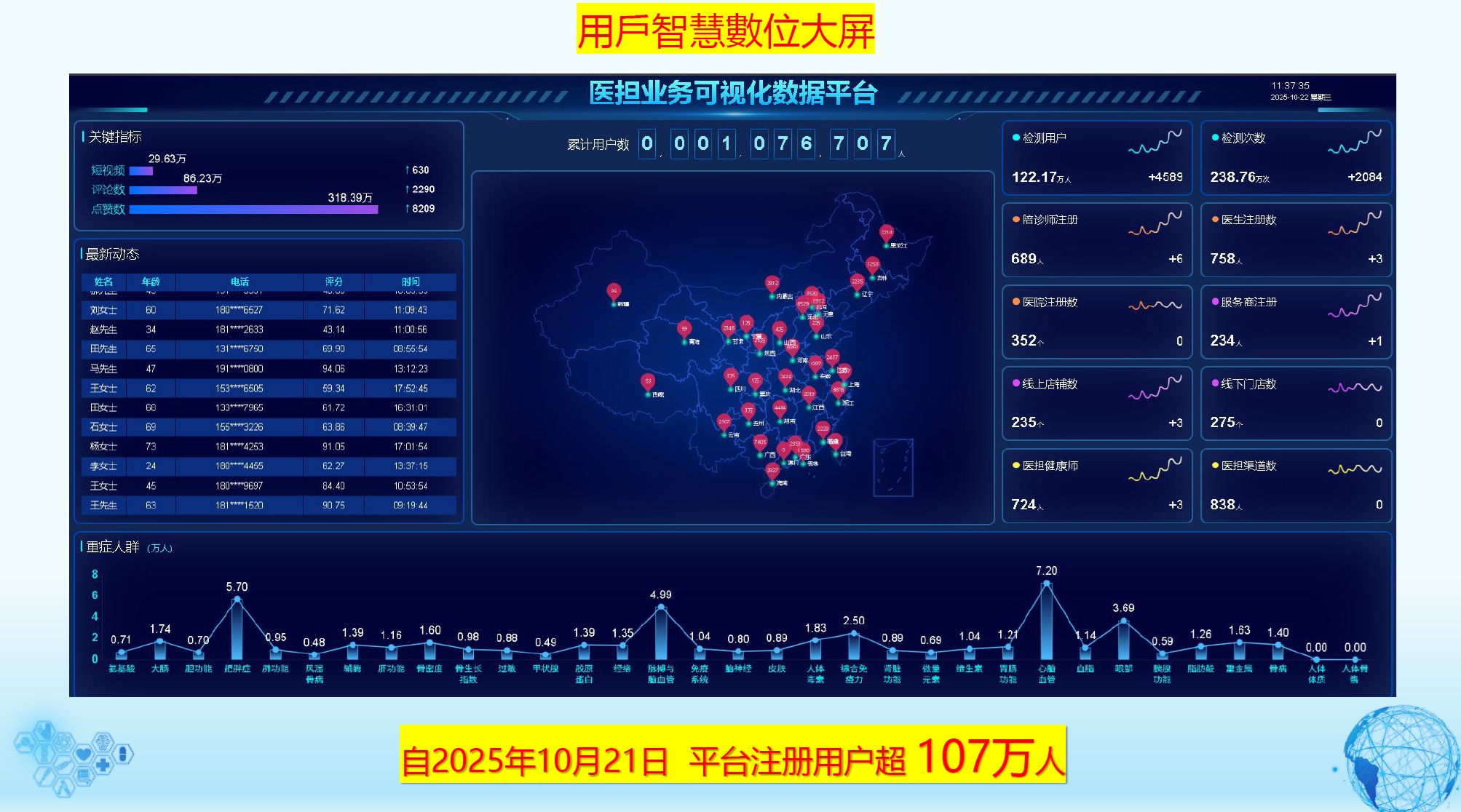 可視化即時數據平台